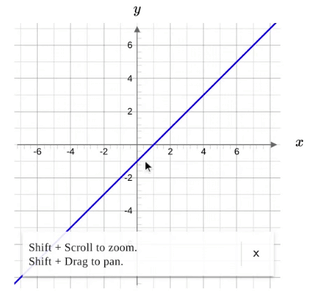 graphzoompan