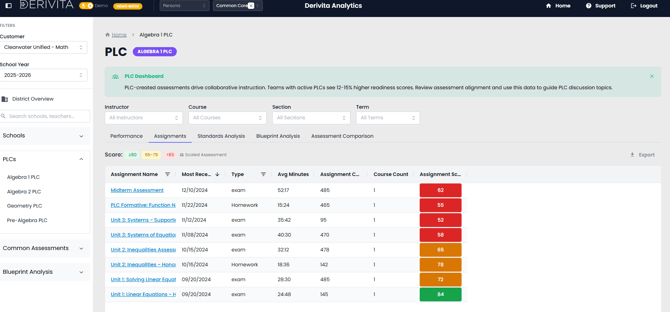 plc analytics