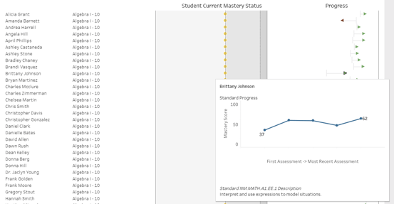 standard progress over time
